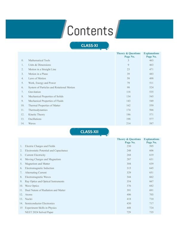 PW Objective NCERT Punch Physics For NEET 2025 by Dr. Manish Raj (MR Sir) l Updated with New Topics and Rationalised As per NMC NEET Syllabus with NEET 2024 Solved Paper