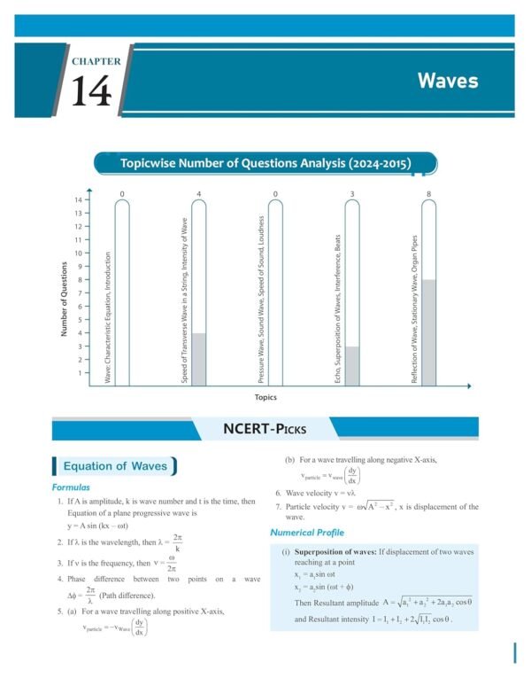 PW Objective NCERT Punch Physics For NEET 2025 by Dr. Manish Raj (MR Sir) l Updated with New Topics and Rationalised As per NMC NEET Syllabus with NEET 2024 Solved Paper