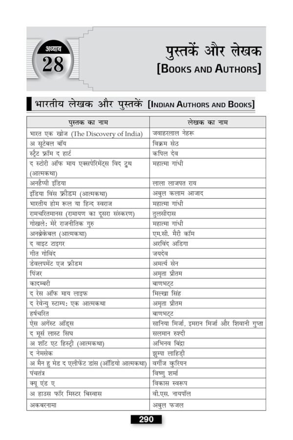 Samanya Gyan (General Knowledge) GK Study Guide Book for Sainik School (AISSEE), RMS and Other Entrance Exam Class 6 in Hindi 2025