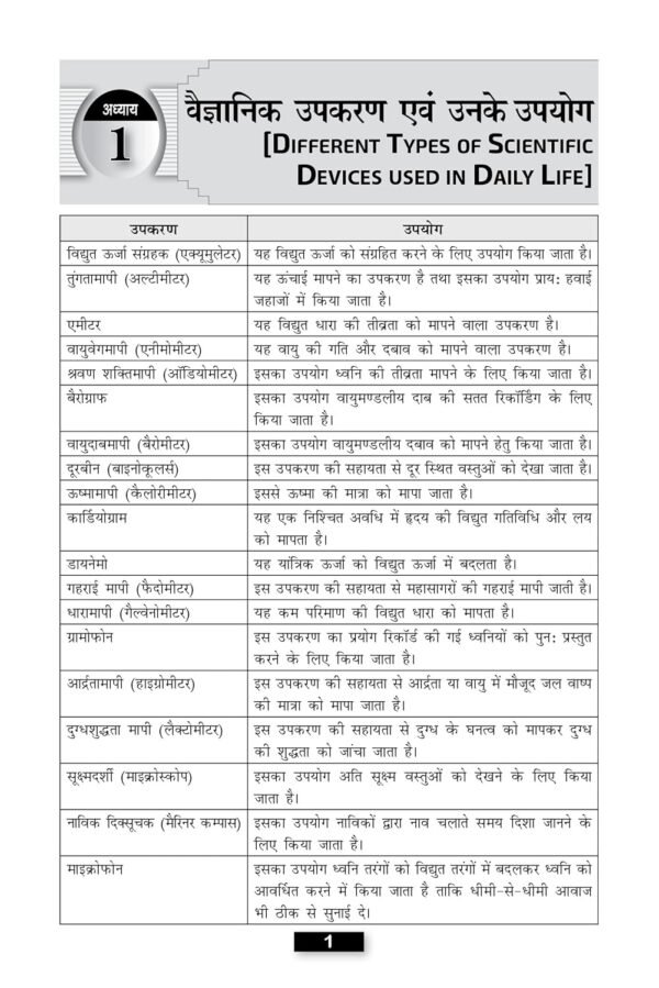 Samanya Gyan (General Knowledge) GK Study Guide Book for Sainik School (AISSEE), RMS and Other Entrance Exam Class 6 in Hindi 2025