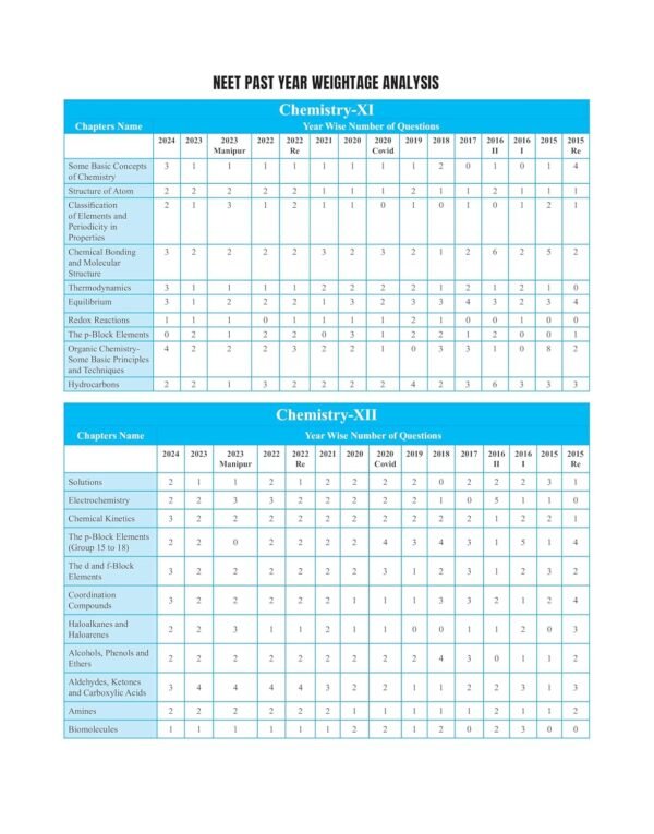 PW Objective NCERT Punch Chemistry Competitive Exams (NEET and CUET) | Includes A&R and Statement Type Questions Edition 2024-2025