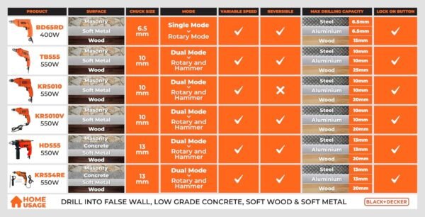 BLACK+DECKER BED550-IN 550 W, 13mm Corded Variable Speed Ergonomic Reversible Hammer Drill with Lock On Button For Home & DIY Use for Masonry, Steel & Wood, 1 Year Warranty, ORANGE & BLACK