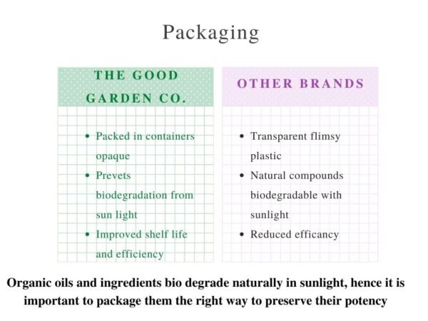 The Good Garden Co.Water Soluble Neem Oil for Plant 250ML 100% Pure Natural Pest Repellent for Organic Farming and Gardening