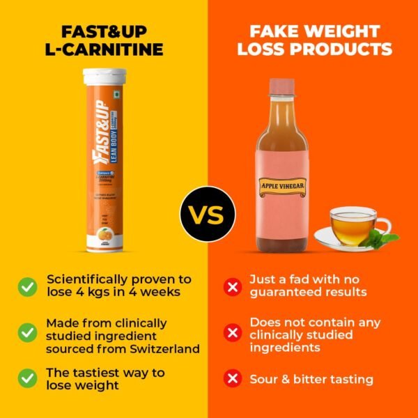 Fast&Up L-Carnitine Lean Body - Helps Convert Fat into Energy, 2000 mg Carnipure TM L-Carnitine Sourced from Lonza Switzerland - Pack of 60 Effervescent Tablets, Orange Flavour