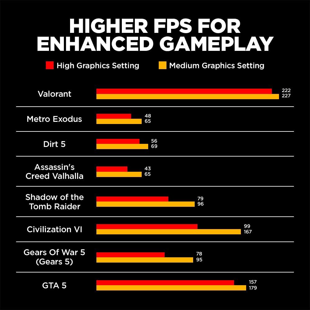 HP Victus Gaming Laptop,Windows 11 Home,AMD Ryzen 5 5600H,4Gb RTX 3050 Gpu,15.6-Inch (39.6 Cm),Fhd,IPS,144Hz,16Gb Ddr4,512Gb Ssd,Backlit Kb,B&O,9Ms Response Time,Dual Speakers (Blue,2.37 Kg),Fb0106Ax