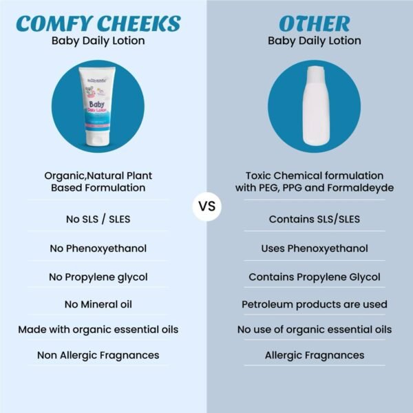 Comfy Cheeks | Organic Baby Care Combo of Baby Daily Lotion | Baby Massage Oil | Tear Free Baby Body Wash And Shampoo | Perfect For Baby| Age 0 to 10 yrs | Combo of 3 Products
