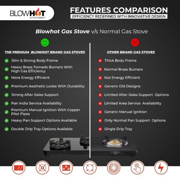 BLOWHOT Premium Sapphire Design 4 Burner Cooktop, ISI certified, Manual Slimmest Gas Stove, Built-in Dual Color Glass Top, 5 Year Warranty By Blowhot By Blowhot on Burner, Gas stove Valve and Glass
