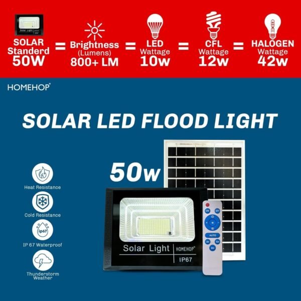 Homehop Solar Light Outdoor 50W Flood Led Waterproof Automatic Decorative Wall Mount Lamp for Home,Garden,Balcony Patio with Remote Control (ABS, 174 LED)