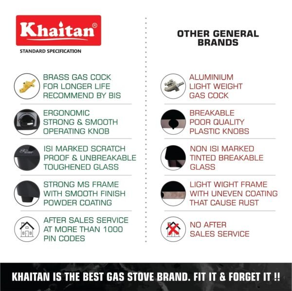 Khaitan 2 Burner Nano White Toughened Glass | LPG Cooktop I Manual Ignition | Ergonomic Knob | with 1 Year Warranty | Pan India Service | LP Gas Stove | ISI Approved (White) (2 Burner)