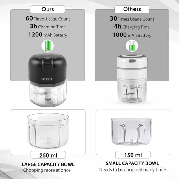 Qlect Electric Vegetable Chopper for Kitchen | Automatic Rechargeable Stainless Steel Blades Cutter | One Touch Operation for Micing Onion Garlic Vegetables Garlic Ginger Meat Dry Fruits (250ml Black)
