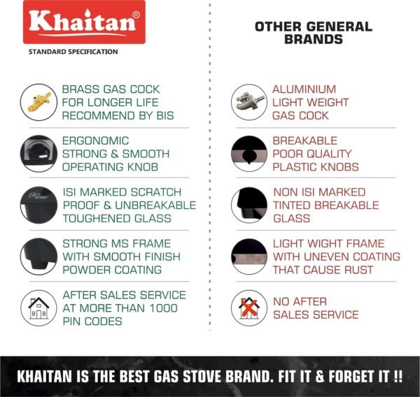 Khaitan 2 Burner Nano Black Toughened Glass | LPG Cooktop I Manual Ignition Stove | Ergonomic I Gas Stove Combo - 2B Nano + Hindflame (Pack of 2) Gas Saver Stand Premium Silver Colour