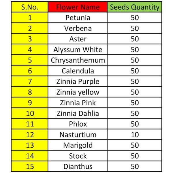 15 Pack Combo Flower Seeds for Your Home Garden | Winter | All-Season Varieties, Perfect for Indian Winters |