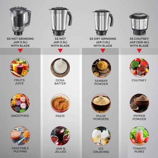 Prestige Iris Pro 750 Watts Mixer Grinder with 4 Jars (3 Stainless Steel Jars + 1 Juicer Jar)|4 Super-Efficient Stainless Blades |Jar Storage Space Sturdy Handles |2 Years Warranty |Black