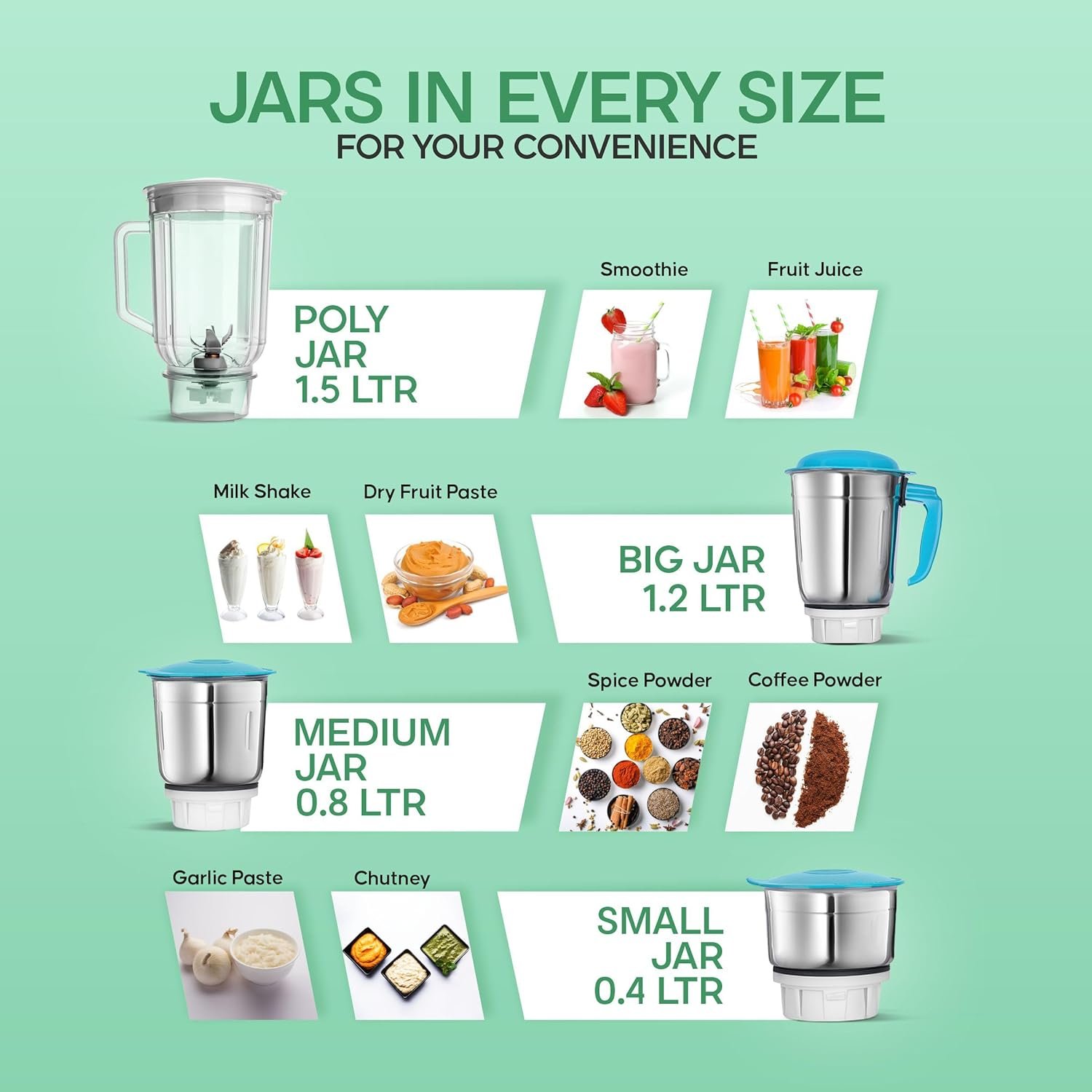 Longway Super Dlx 750 Watt Juicer Mixer Grinder with 4 Jars for Grinding, Mixing, Juicing with Powerful Motor | 1 Year Warranty | (White & Blue, 4 Jars)