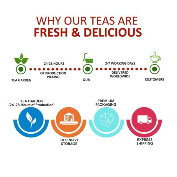 TEACURRY Thyroid Tea Bags (30 Tea Bags, 1 Month Pack) - Helps With Thyroid Support (TSH, T3, T4) and Helps Manage Weight