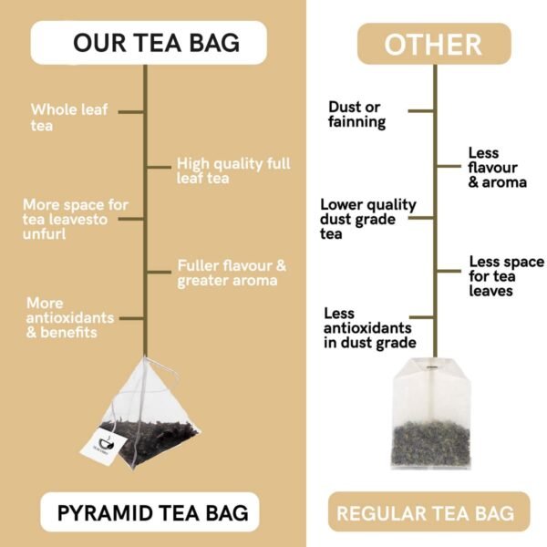 TEACURRY Thyroid Tea Bags (30 Tea Bags, 1 Month Pack) - Helps With Thyroid Support (TSH, T3, T4) and Helps Manage Weight