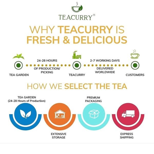 TEACURRY 28 Day Slimming Tea For Weight Loss With Free Diet Chart|100 Gms Loose Tea|Slimming Tea Helps Lose Weight,Reduce Tummy,Prevent Ageing|Weight Loss Green Tea,100 grams