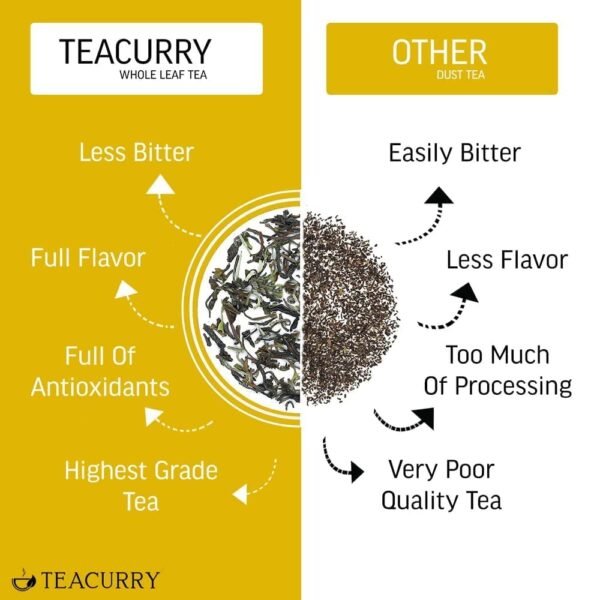 TEACURRY 28 Day Slimming Tea For Weight Loss With Free Diet Chart|100 Gms Loose Tea|Slimming Tea Helps Lose Weight,Reduce Tummy,Prevent Ageing|Weight Loss Green Tea,100 grams